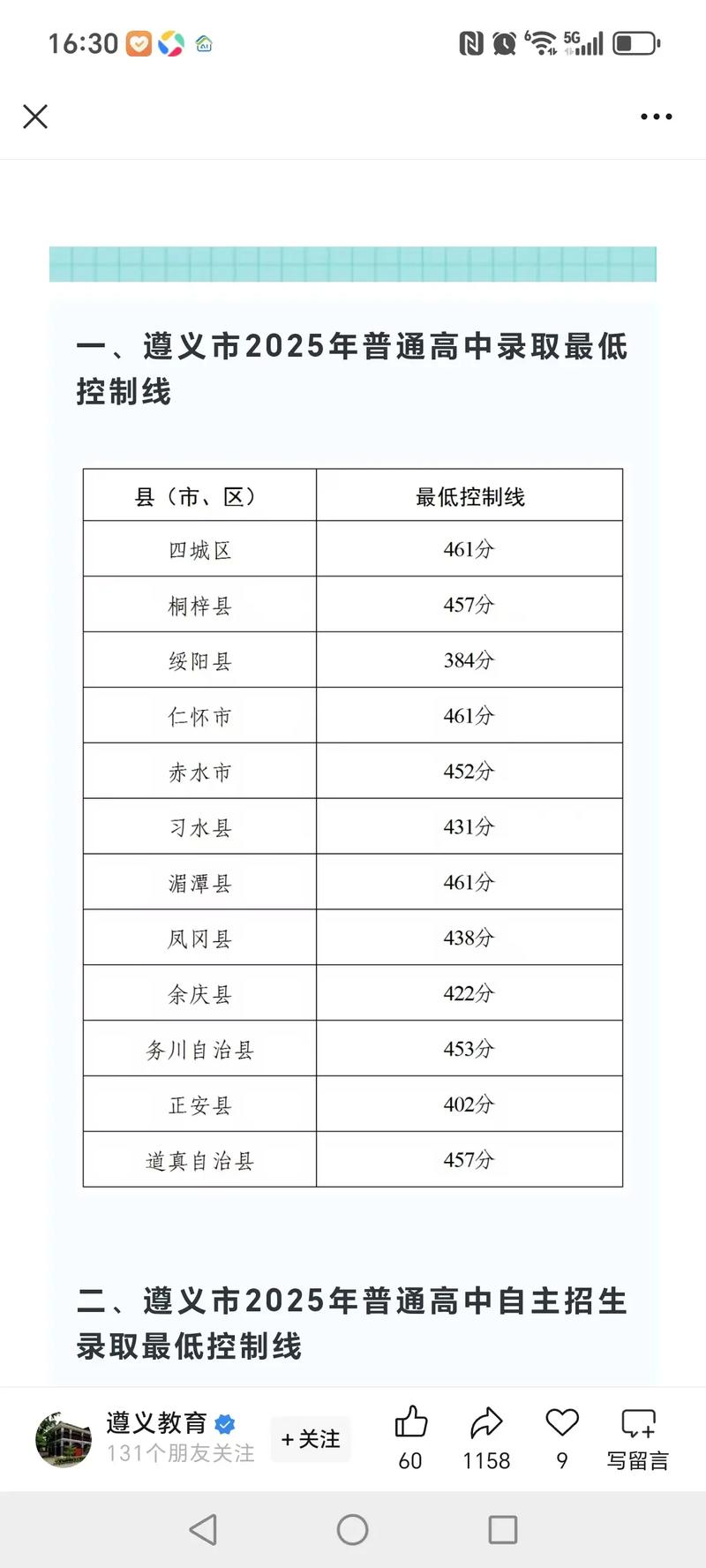 遵义2025第四次联考难度如何？-第1张图片-泰美艺术培训