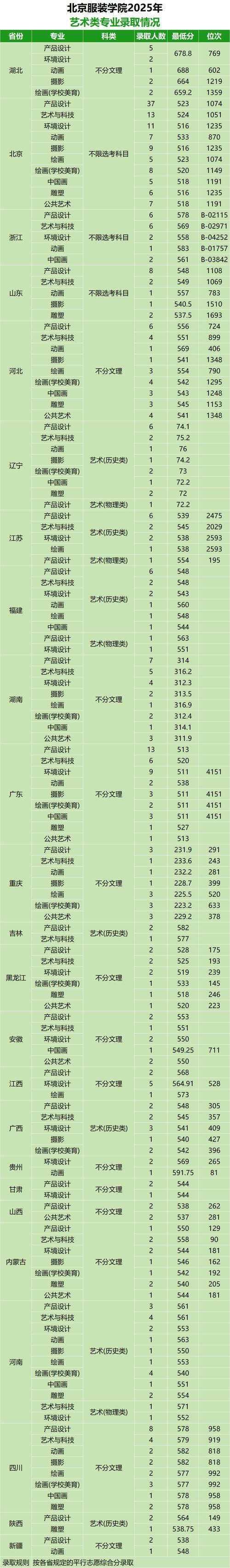 2025美术联考报考人数创新高？-第1张图片-泰美艺术培训