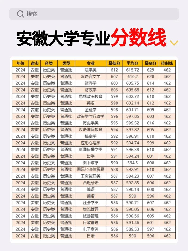 安徽哪些大学有音乐专业？-第2张图片-泰美艺术培训