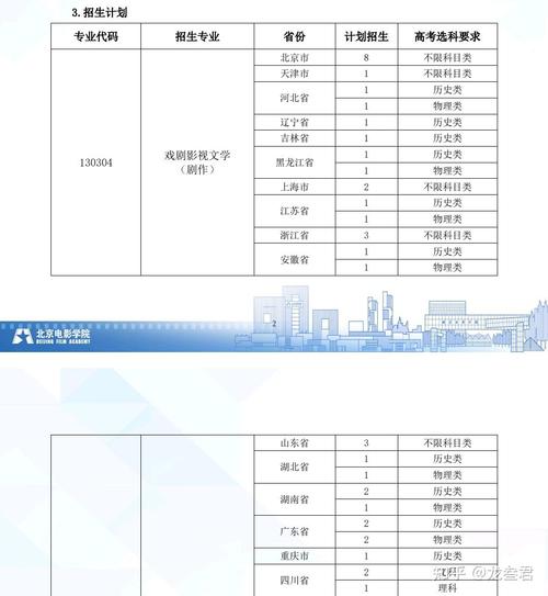 为何戏剧影视文学必须通过艺考？-第2张图片-泰美艺术培训