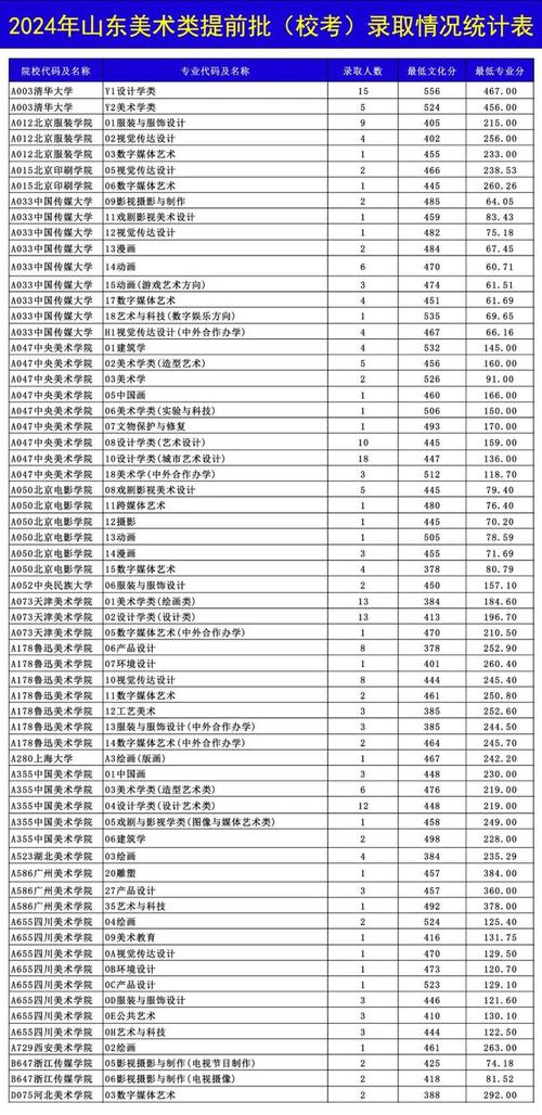 山东美术联考院校录取规则有哪些？-第1张图片-泰美艺术培训