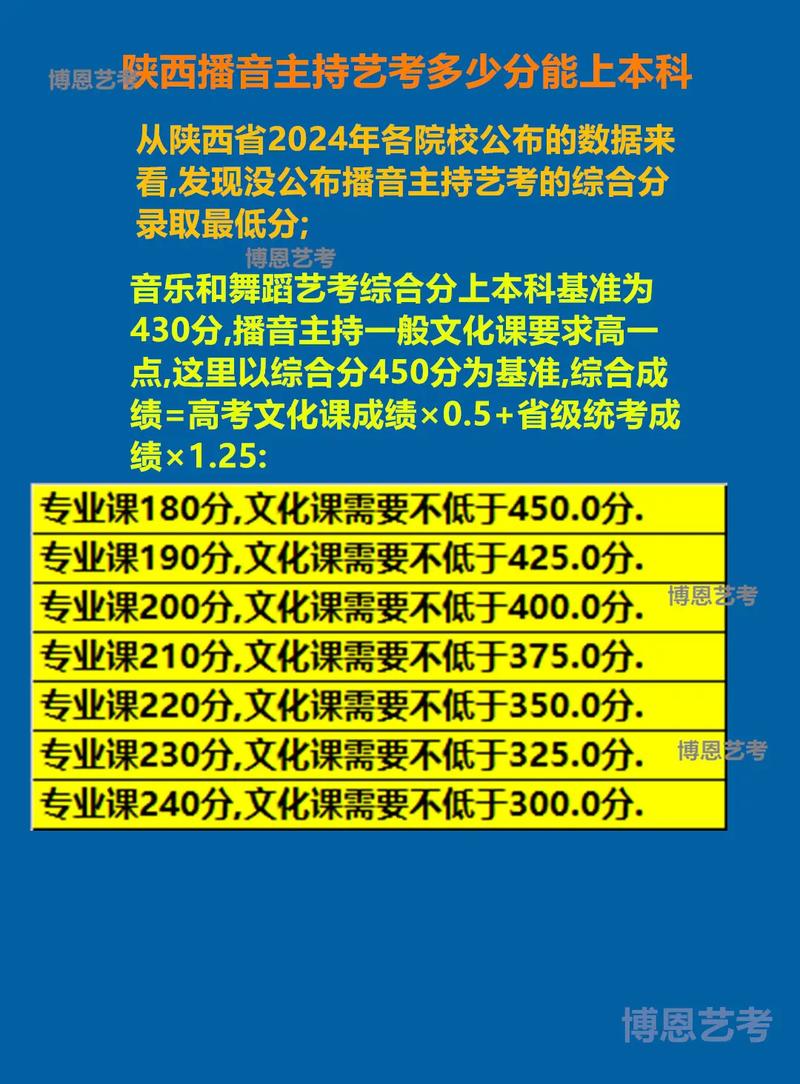 播音主持艺考230分算高分吗？-第1张图片-泰美艺术培训