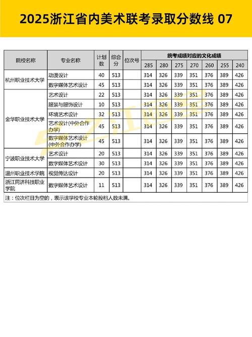 2025高考美术代码有哪些变化？-第1张图片-泰美艺术培训
