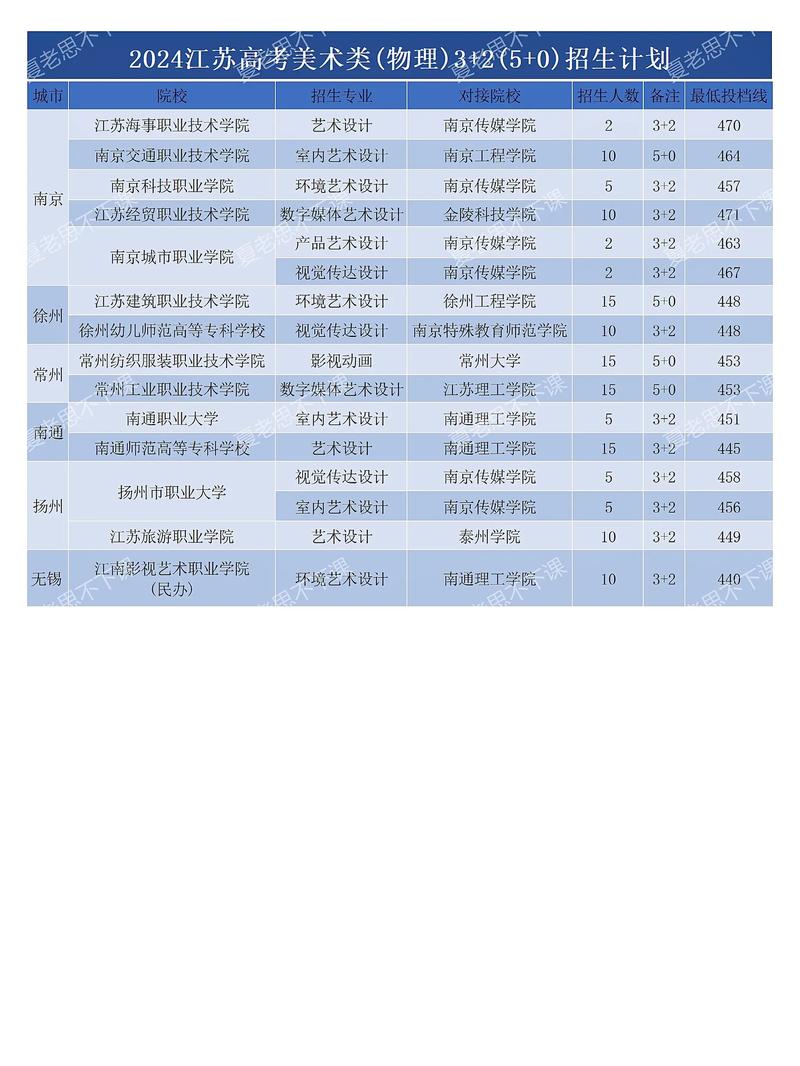 2025高考美术代码有哪些变化？-第2张图片-泰美艺术培训