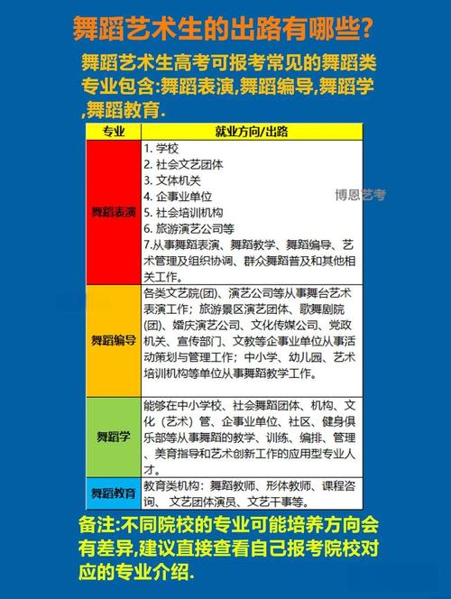 舞蹈专业特色如何？就业方向有哪些？-第3张图片-泰美艺术培训