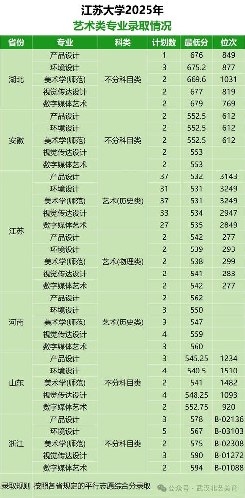 2025年美术投档线会是多少？-第1张图片-泰美艺术培训