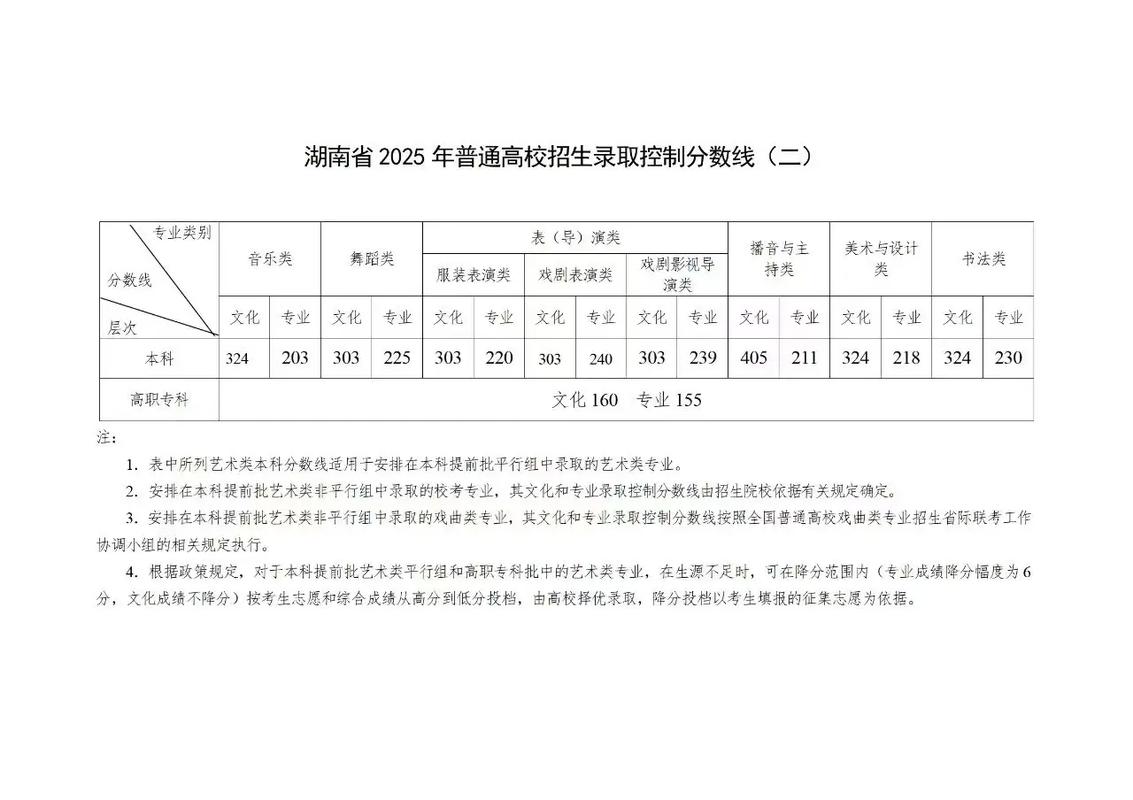 2025年美术投档线会是多少？-第2张图片-泰美艺术培训