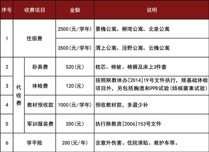 2025艺考网上缴费怎么操作？-第2张图片-泰美艺术培训