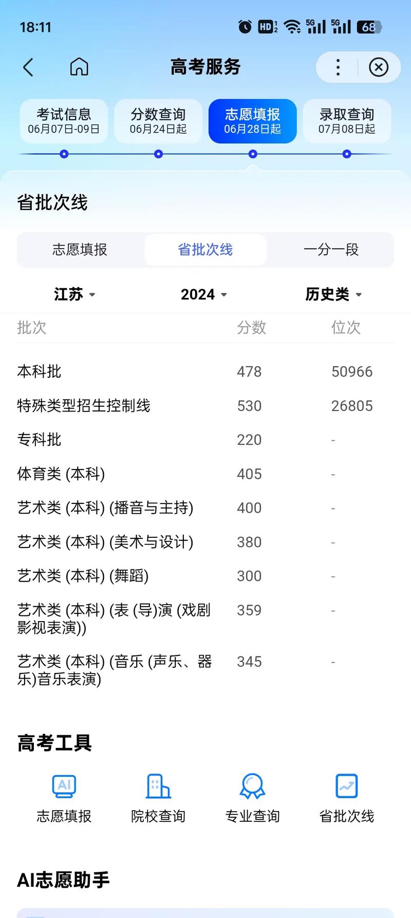 艺考成绩哪些学校认可？-第1张图片-泰美艺术培训