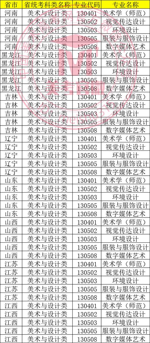 辽宁联考成绩承认的大学有哪些？-第1张图片-泰美艺术培训