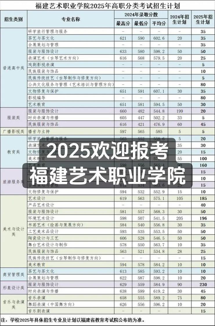 哪些大学承认福建美术联考成绩？-第1张图片-泰美艺术培训