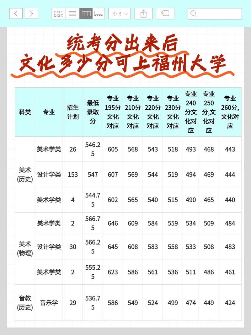 哪些大学承认福建美术联考成绩？-第2张图片-泰美艺术培训