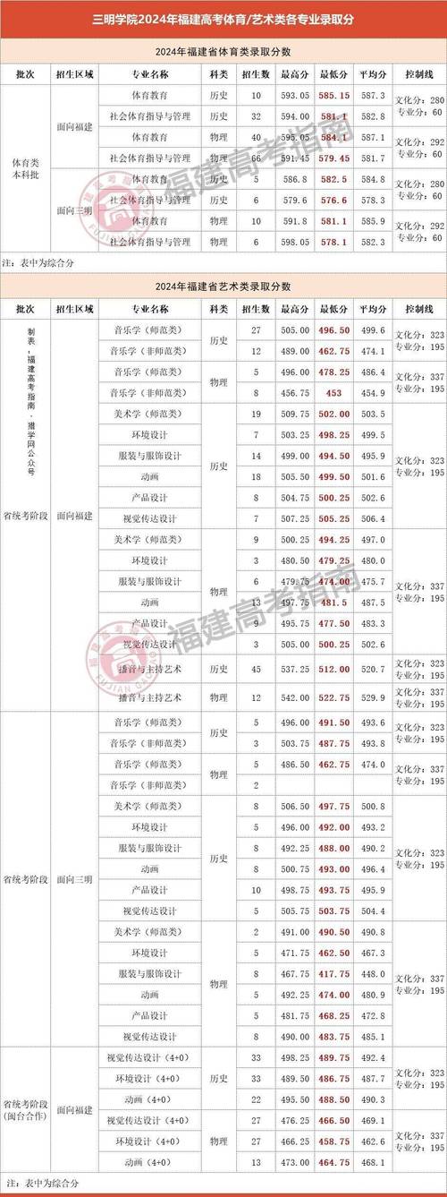 哪些大学承认福建美术联考成绩？-第3张图片-泰美艺术培训