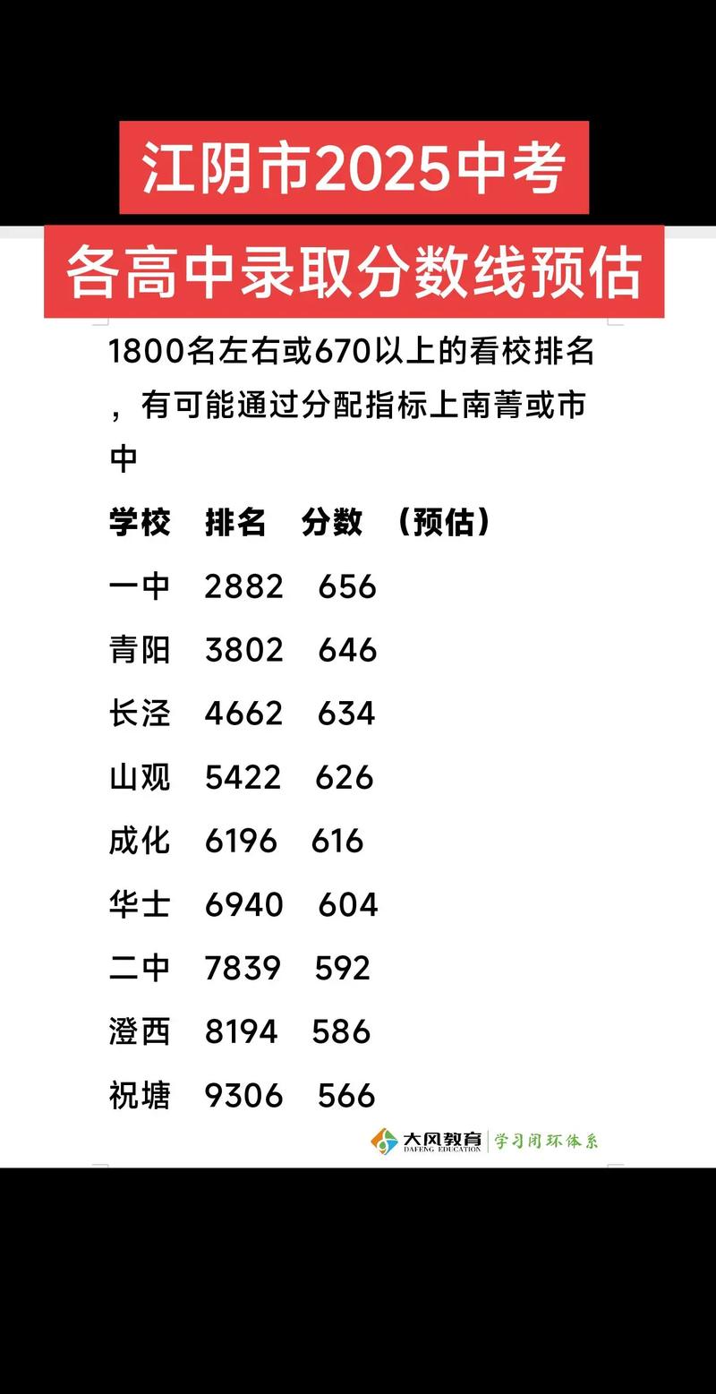 2025江阴美术高中招生条件是什么？-第2张图片-泰美艺术培训