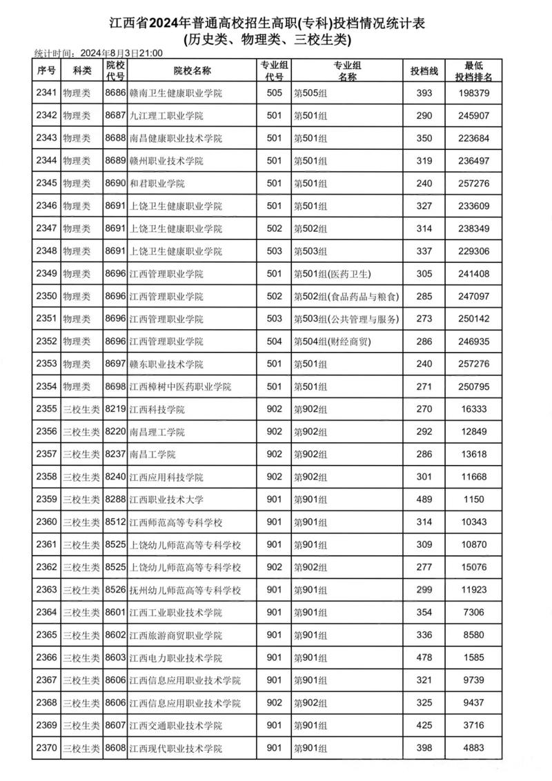 江西音乐艺考总分到底是多少？-第3张图片-泰美艺术培训
