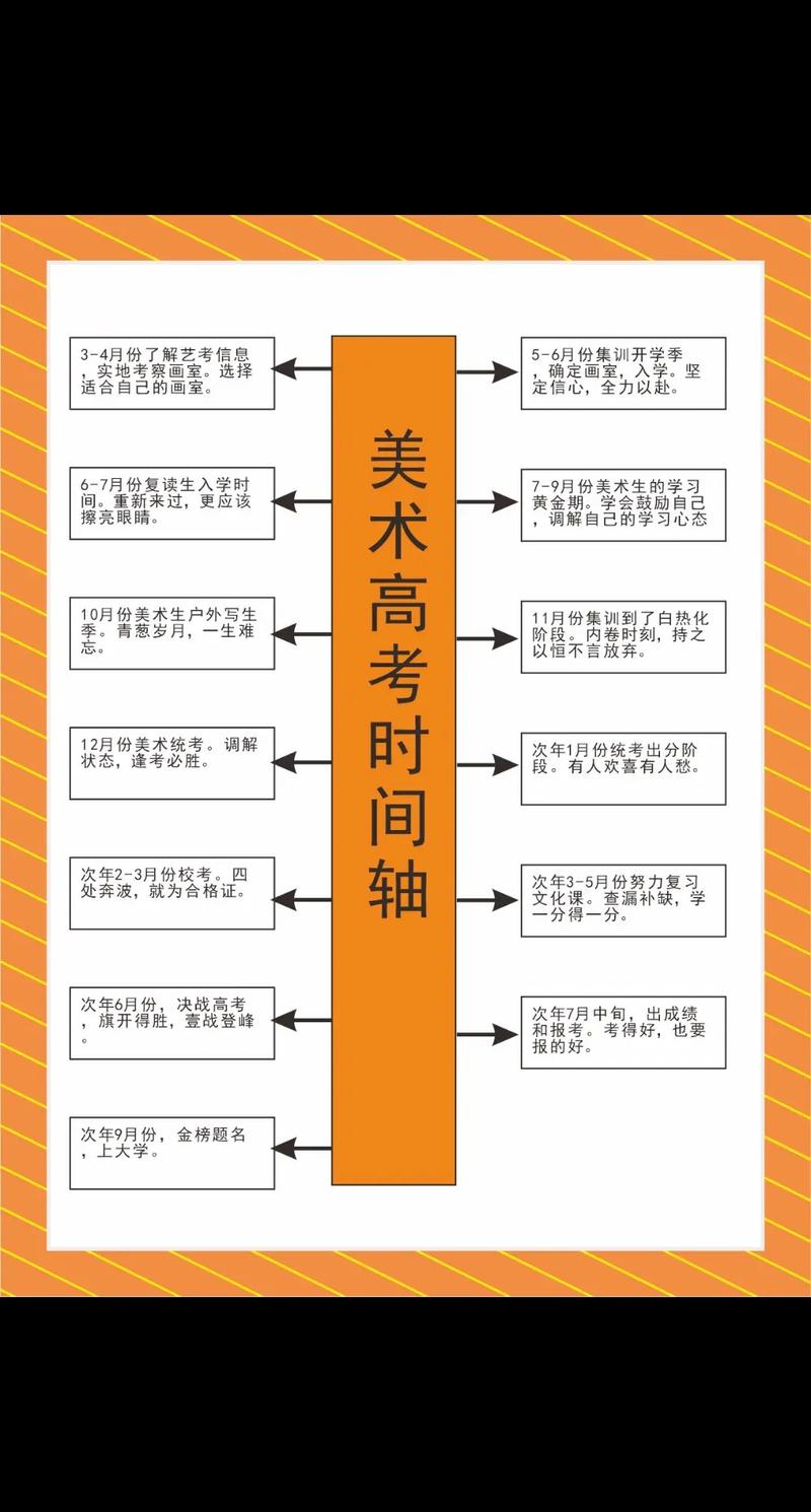 高考美术联考时间几时？-第2张图片-泰美艺术培训