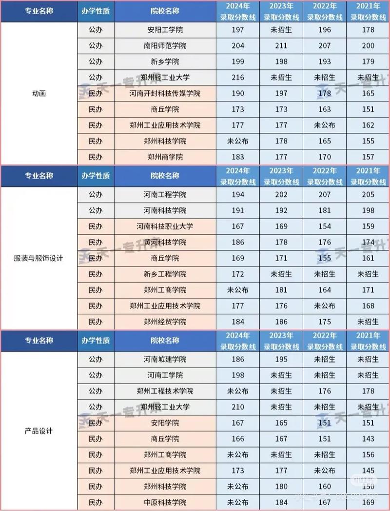 河南2025美术考题方向预测如何？-第2张图片-泰美艺术培训