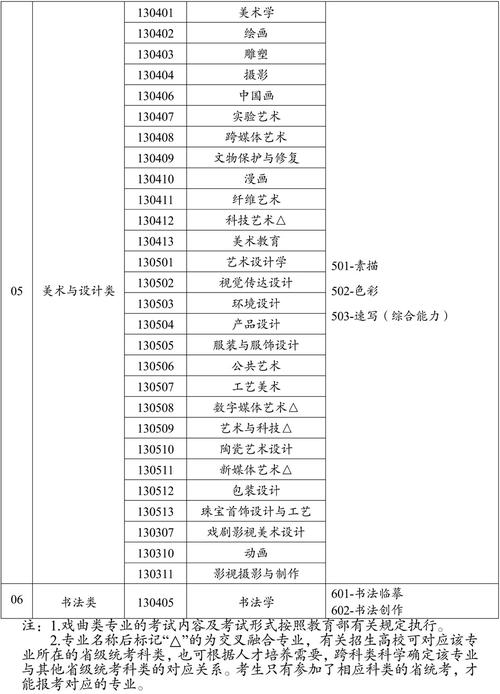 艺考专业有哪些？-第2张图片-泰美艺术培训