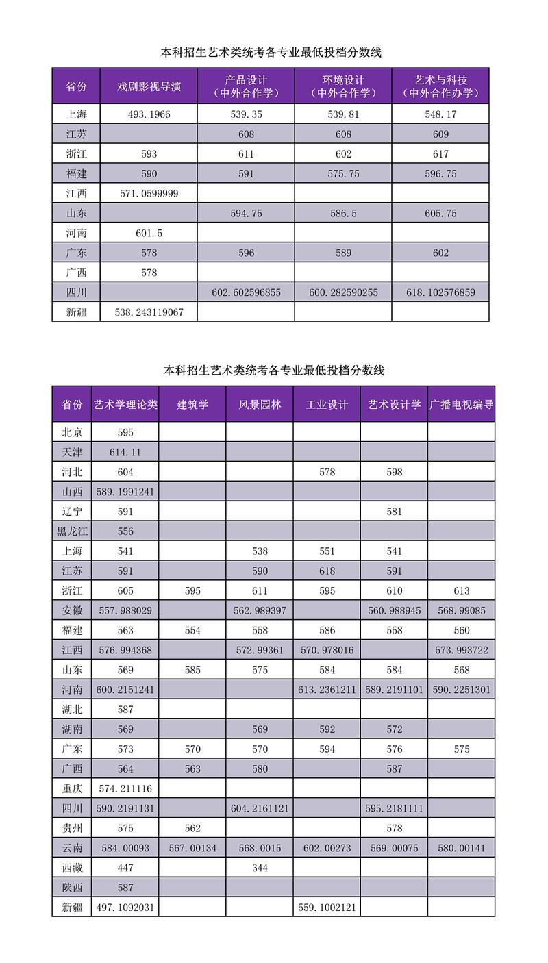 2025美术录取学校有哪些？-第2张图片-泰美艺术培训