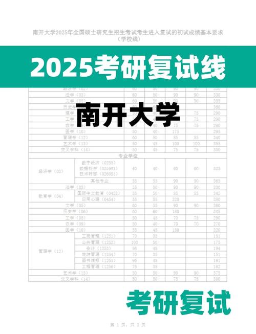 2025南开美术录取分数线多少？-第1张图片-泰美艺术培训