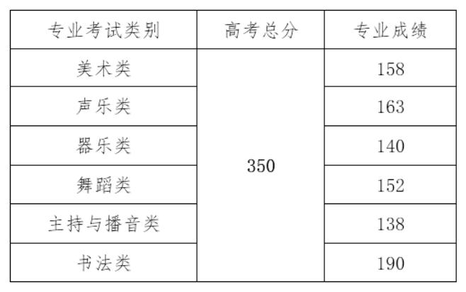 海南艺考成绩怎么查？入口在哪？-第3张图片-泰美艺术培训