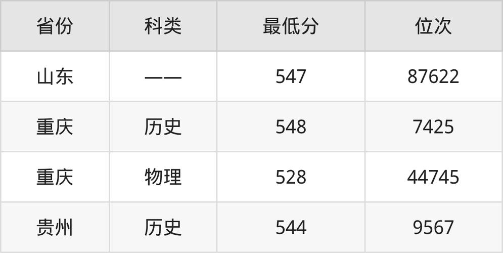 2025编导联考有哪些学校可选？-第3张图片-泰美艺术培训