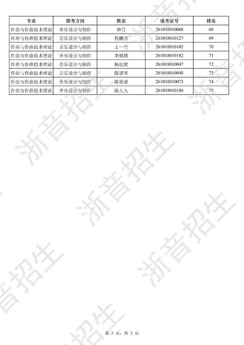 浙江音乐学院考试人数有多少？-第1张图片-泰美艺术培训