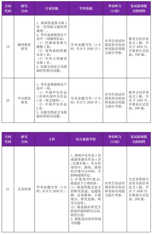 音乐教育硕士主要课程-第2张图片-泰美艺术培训