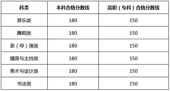 2025年各省艺考政策有何新变化？-第2张图片-泰美艺术培训
