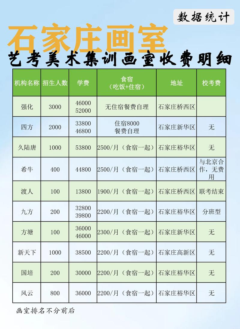 艺考美术老师月薪多少？收入受哪些因素影响？-第1张图片-泰美艺术培训