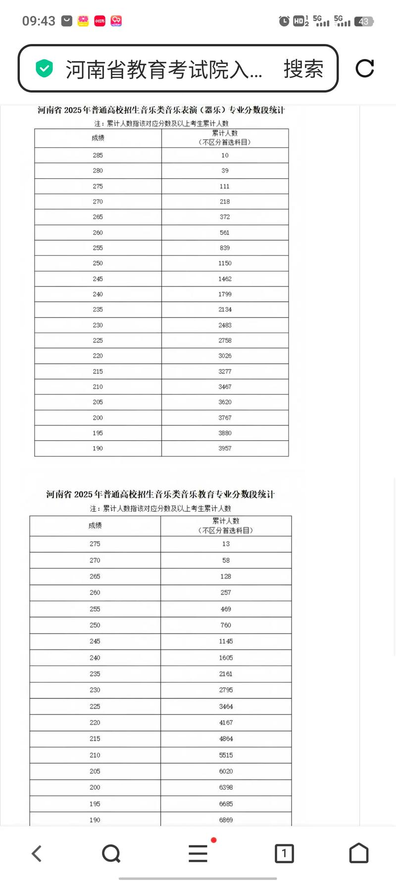 2025舞蹈艺考报名何时开始？-第1张图片-泰美艺术培训