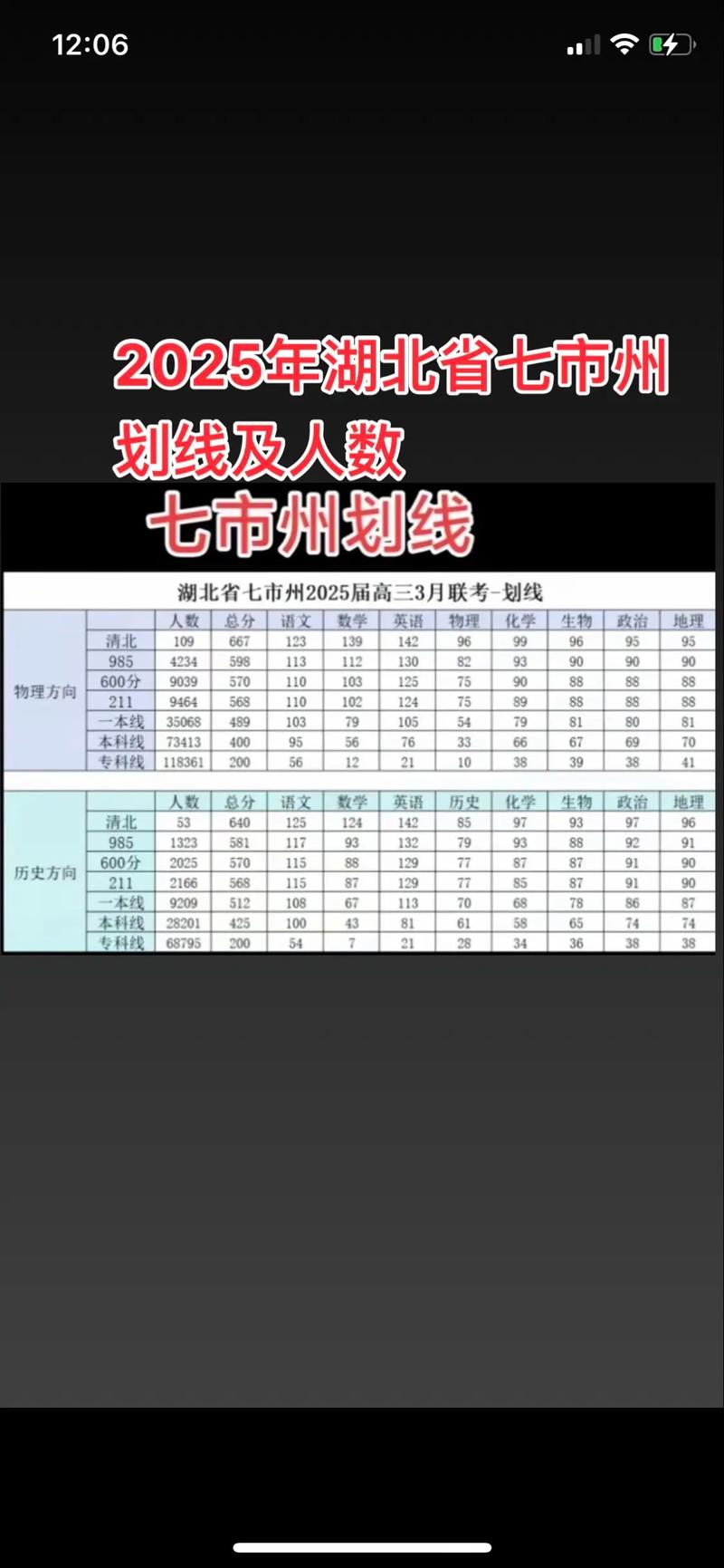 2025湖北七市州联考考什么？-第2张图片-泰美艺术培训