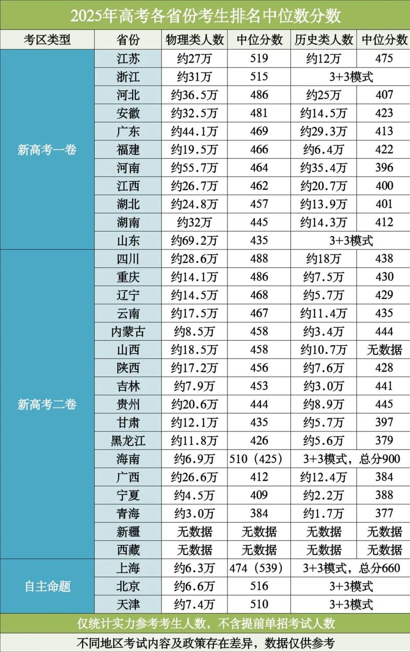 2025省考联考有哪些省份参加？-第1张图片-泰美艺术培训