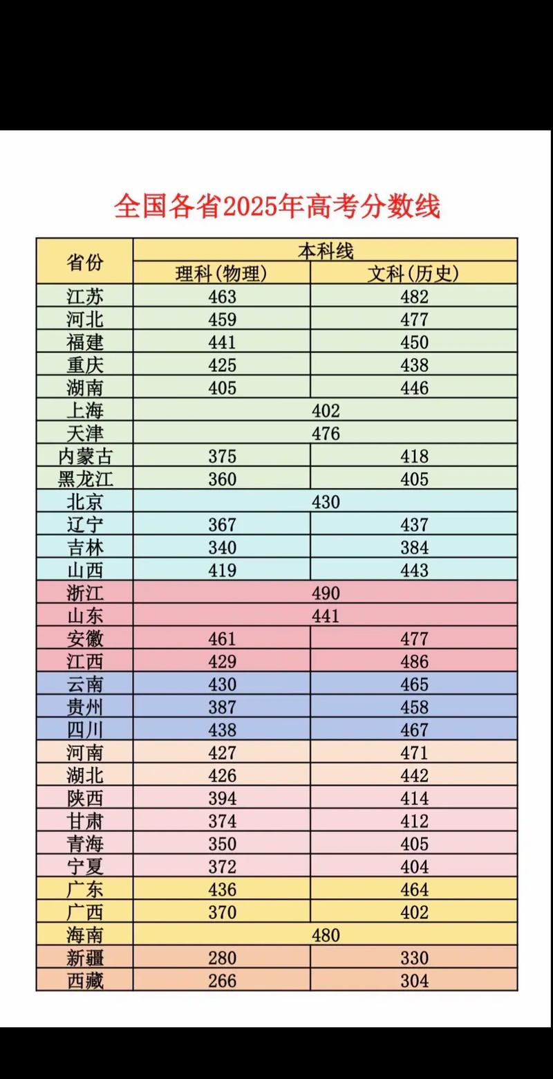 2025省考联考有哪些省份参加？-第2张图片-泰美艺术培训