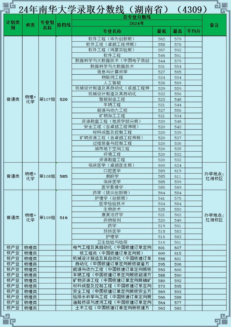 南华大学有音乐专业吗？-第2张图片-泰美艺术培训