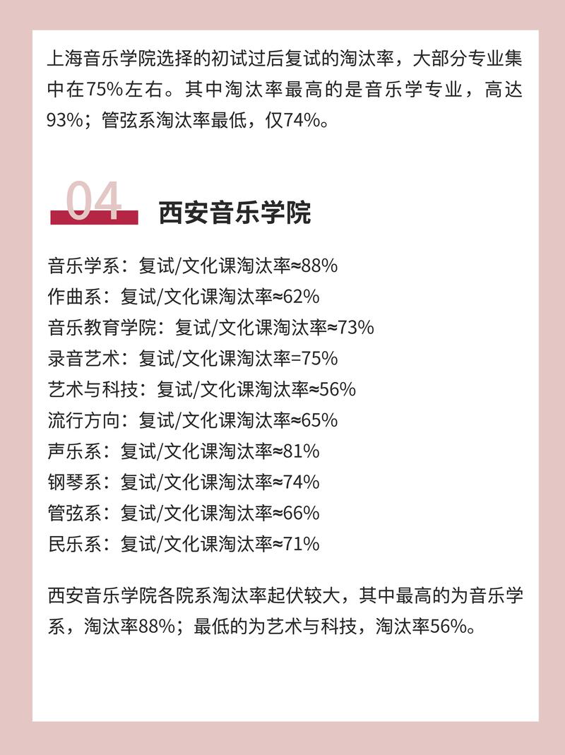 新高考改革音乐怎么考-第1张图片-泰美艺术培训