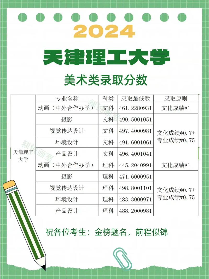 天津理工美术专业实力怎么样？-第1张图片-泰美艺术培训