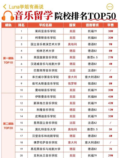 哈师大音乐学专业排名如何？-第2张图片-泰美艺术培训