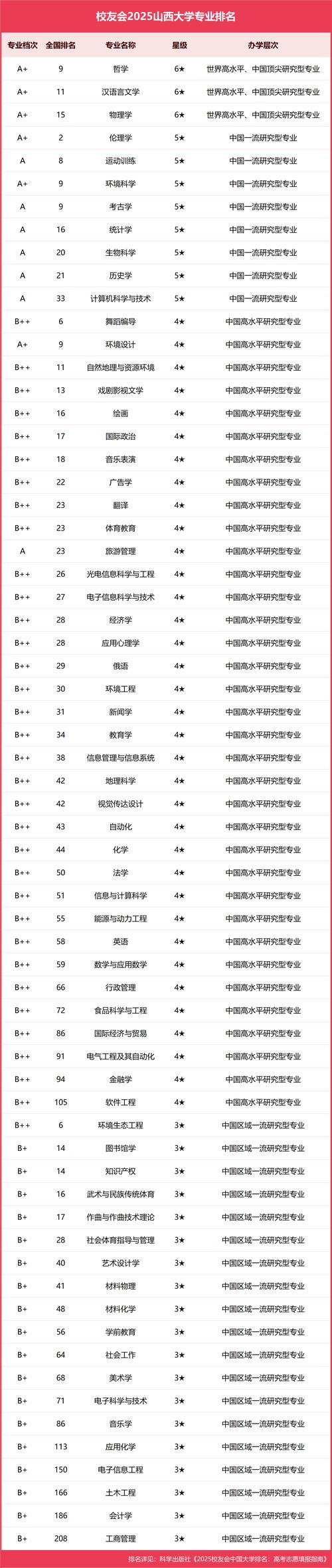山西大学音乐专业名额有多少？-第1张图片-泰美艺术培训