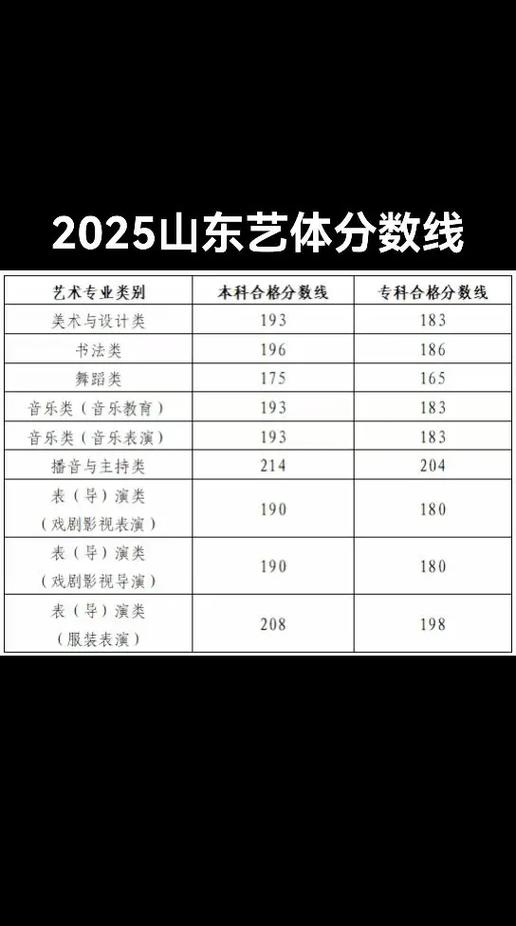2025山东舞蹈分数线多少？-第2张图片-泰美艺术培训