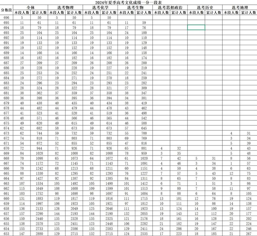 2025山东舞蹈分数线多少？-第3张图片-泰美艺术培训