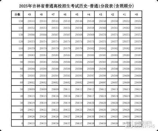 吉林省联考成绩2025-第2张图片-泰美艺术培训