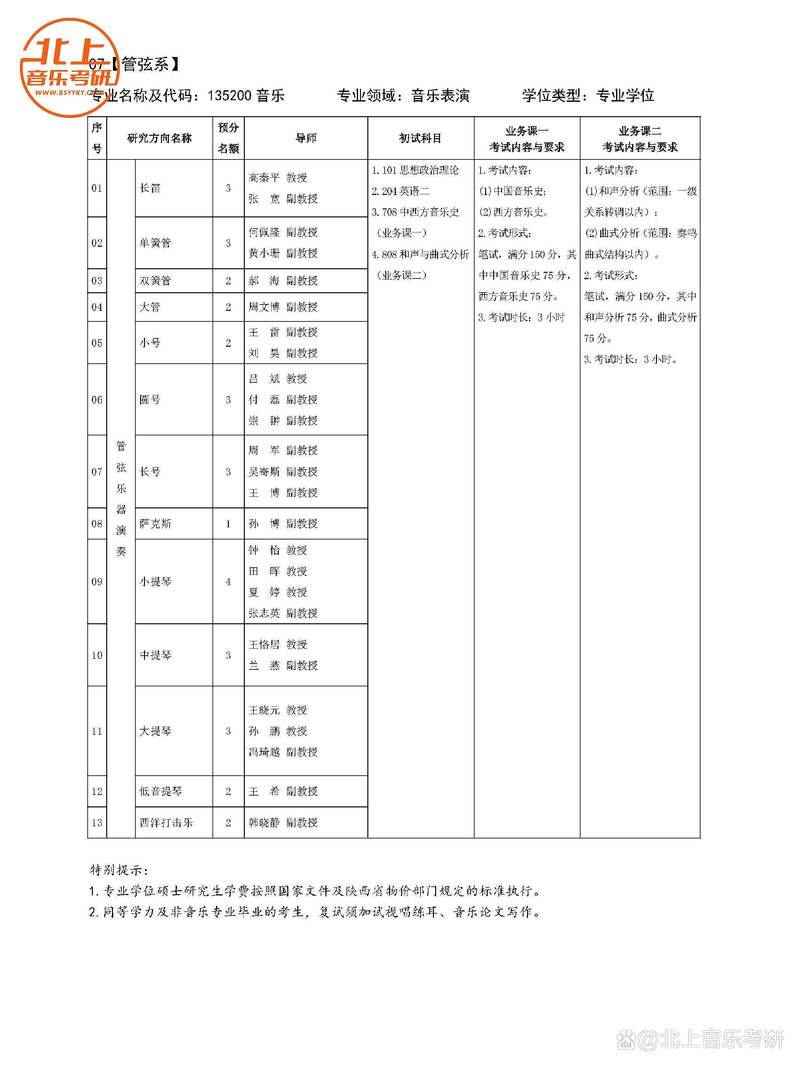 西安音乐学院专业设置-第1张图片-泰美艺术培训