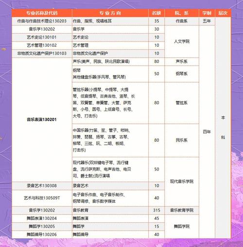 西安音乐学院专业设置-第2张图片-泰美艺术培训