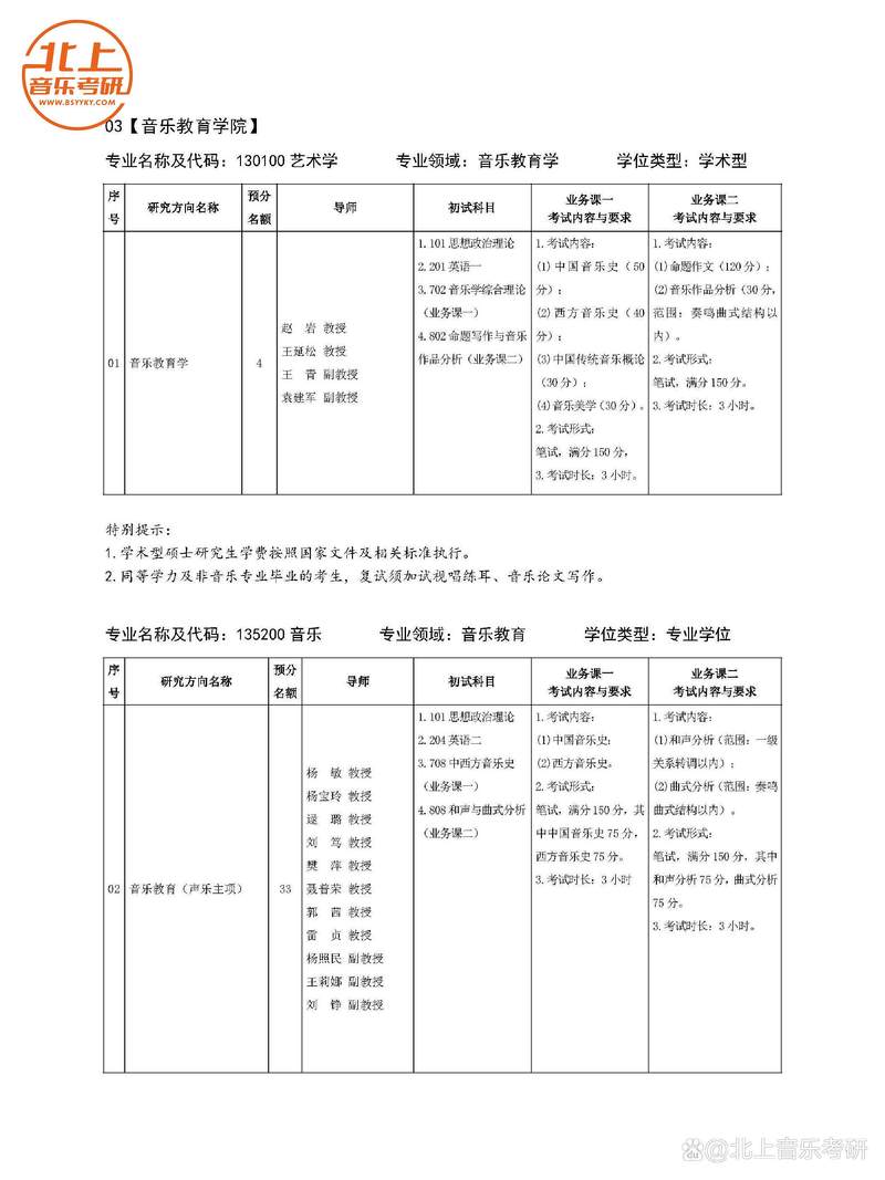西安音乐学院专业设置-第3张图片-泰美艺术培训
