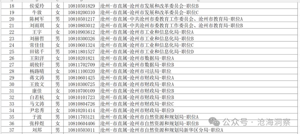 沧州联考2025年4月有何新变化？-第2张图片-泰美艺术培训