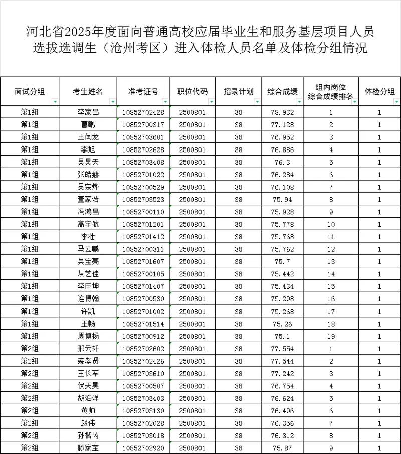 沧州联考2025年4月有何新变化？-第3张图片-泰美艺术培训