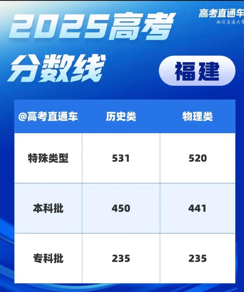 2025高考美术切线何时公布？-第1张图片-泰美艺术培训