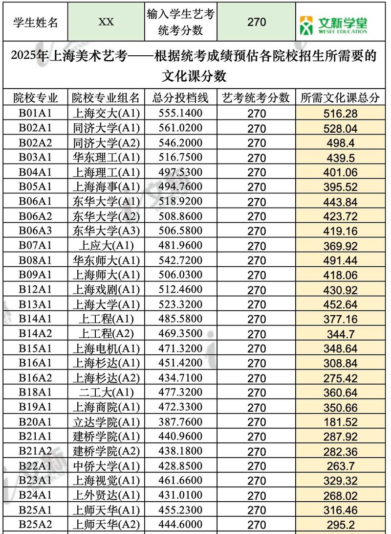 2025高考美术切线何时公布？-第2张图片-泰美艺术培训