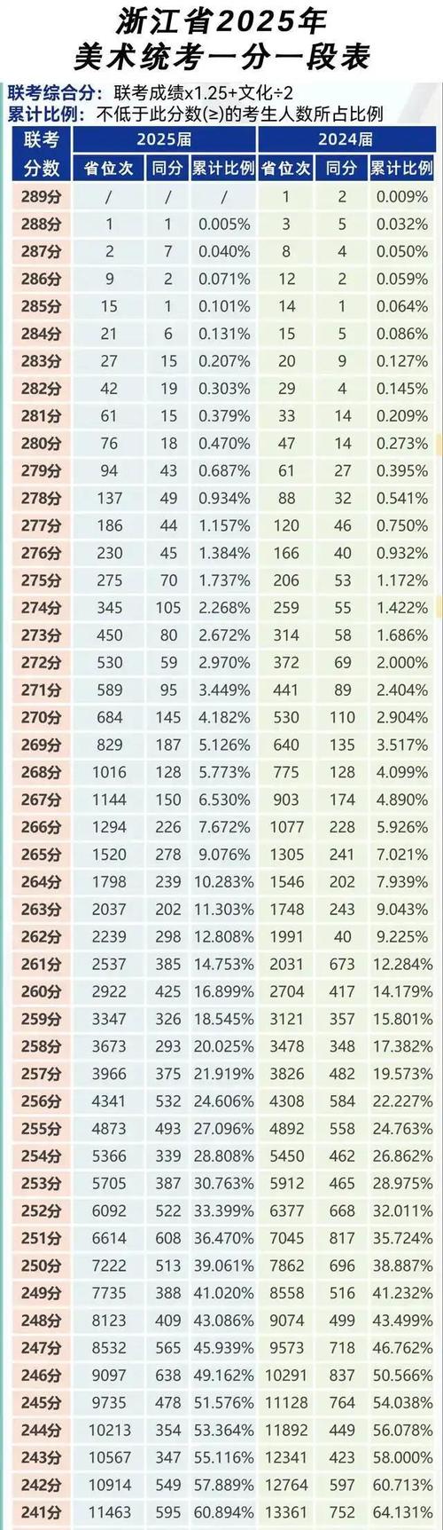 2025美术统考位次如何查询与参考？-第3张图片-泰美艺术培训